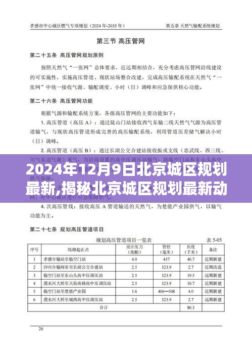 揭秘北京城区规划最新动态，2024年规划步骤指南及最新规划进展（附日期）