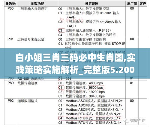 白小姐三肖三码必中生肖图,实践策略实施解析_完整版5.200