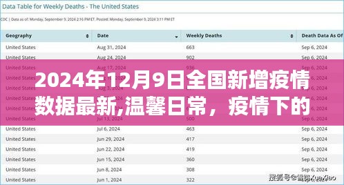 疫情下的特殊数据日，友情力量与温馨日常