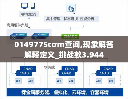 0149775cσm查询,现象解答解释定义_挑战款3.944