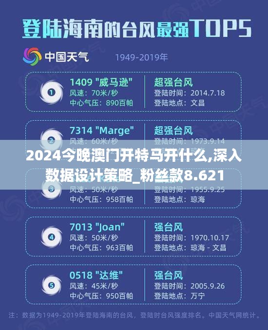 2024今晚澳门开特马开什么,深入数据设计策略_粉丝款8.621