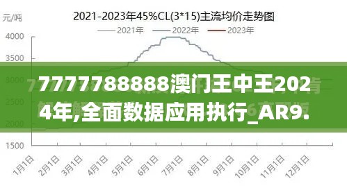 7777788888澳门王中王2024年,全面数据应用执行_AR9.924