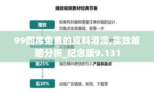 99图库免费的资料港澳,实效策略分析_纪念版9.131