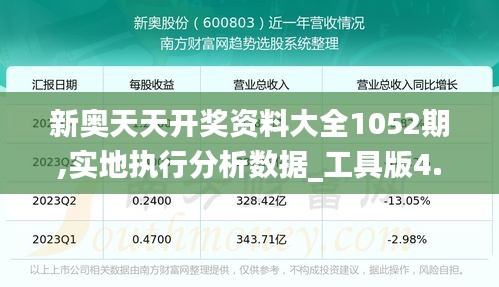 新奥天天开奖资料大全1052期,实地执行分析数据_工具版4.650