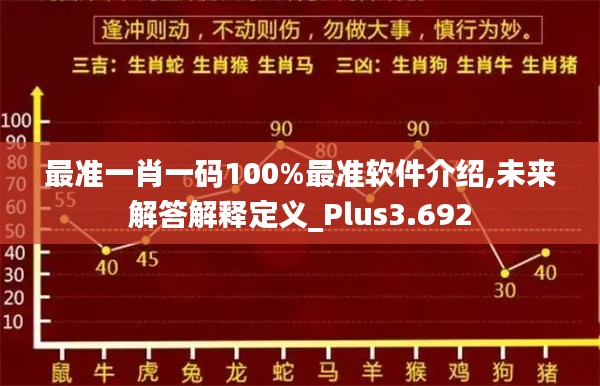 最准一肖一码100%最准软件介绍,未来解答解释定义_Plus3.692