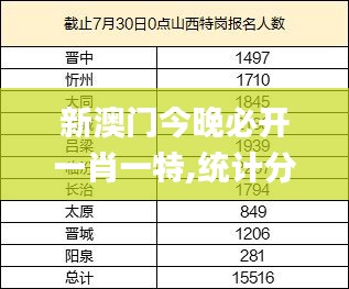 新澳门今晚必开一肖一特,统计分析解释定义_L版6.272