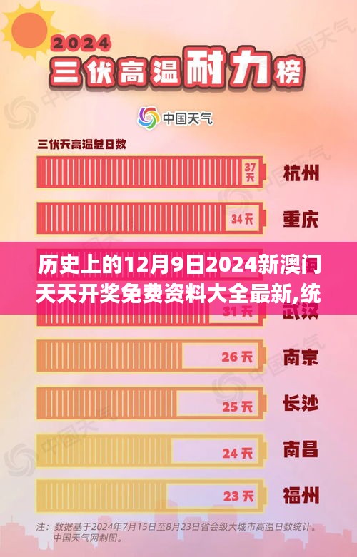 历史上的12月9日2024新澳门天天开奖免费资料大全最新,统计分析解释定义_Max5.765