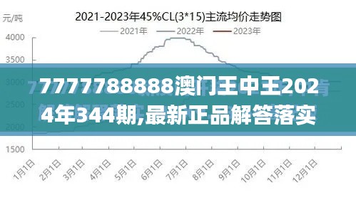 7777788888澳门王中王2024年344期,最新正品解答落实_VE版8.152