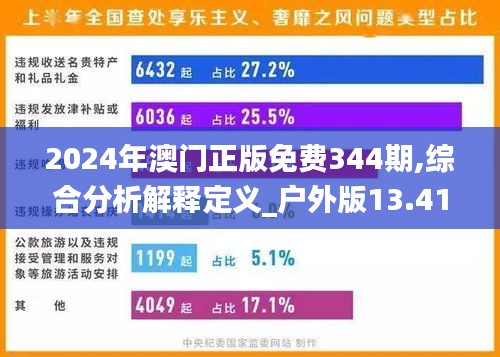 2024年澳门正版免费344期,综合分析解释定义_户外版13.411