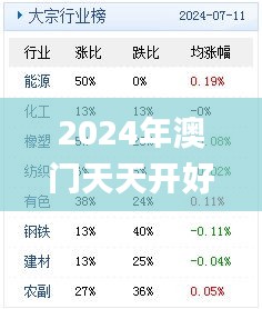 2024年澳门天天开好彩正版资料,全面数据执行方案_3DM8.610