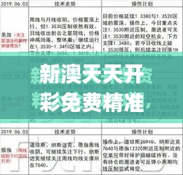 新澳天天开彩免费精准资料,数据解析支持方案_限量款8.599