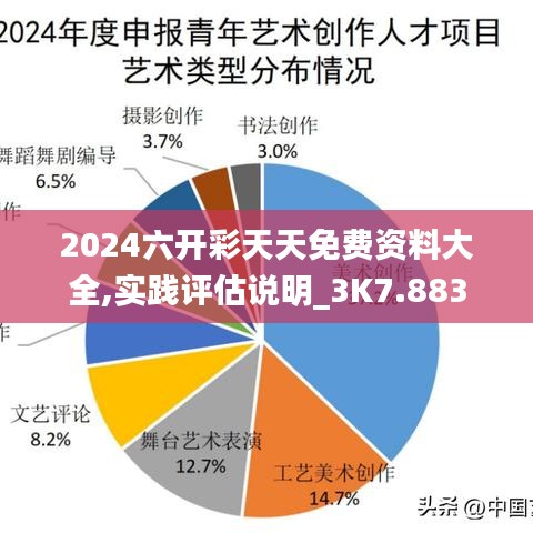 2024六开彩天天免费资料大全,实践评估说明_3K7.883