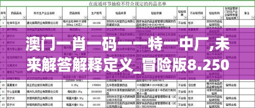 澳门一肖一码一一特一中厂,未来解答解释定义_冒险版8.250