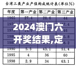 2024澳门六开奖结果,定量解答解释定义_影像版2.786