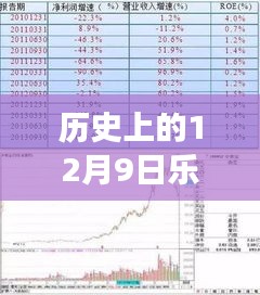 深度解析与观点阐述，历史上的乐视股价回顾——以12月9日为中心的日子