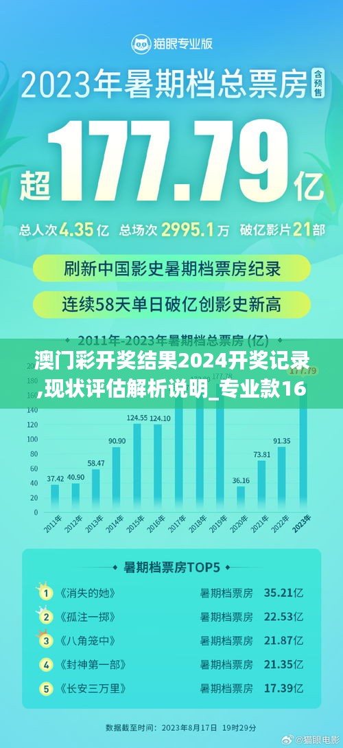 澳门彩开奖结果2024开奖记录,现状评估解析说明_专业款16.597