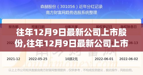 往年12月9日最新公司上市股份,往年12月9日最新公司上市股份动态解析