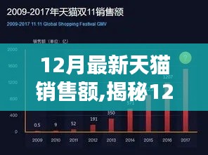 揭秘，12月天猫销售额再创辉煌，掀起电商热潮新篇章！