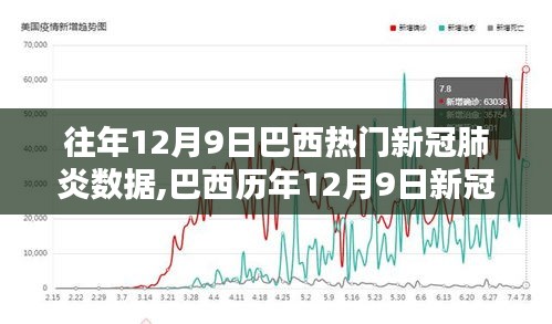 巴西历年12月9日新冠肺炎数据深度解析与新品体验报告