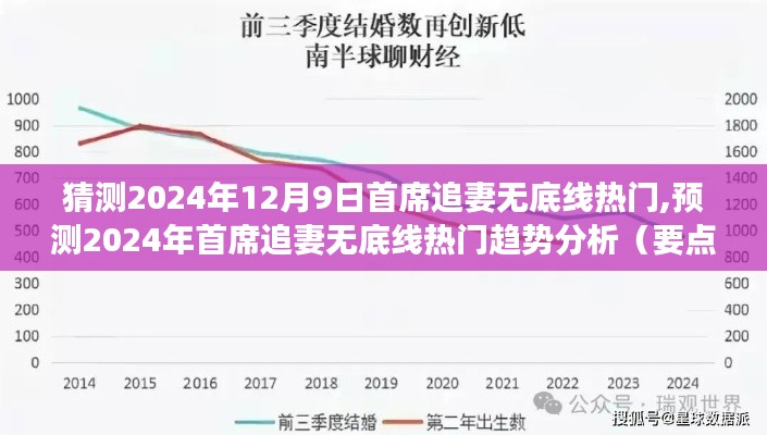 2024年首席追妻无底线热门趋势深度解读与预测，一场情感追逐的潮流分析