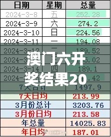 澳门六开奖结果2024开奖今晚,数据解读说明_XR16.187