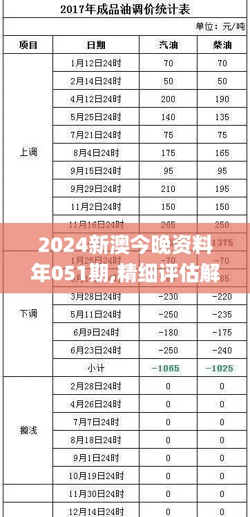 2024新澳今晚资料年051期,精细评估解析_进阶版14.318