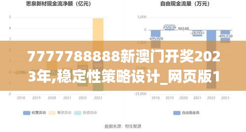 7777788888新澳门开奖2023年,稳定性策略设计_网页版17.526