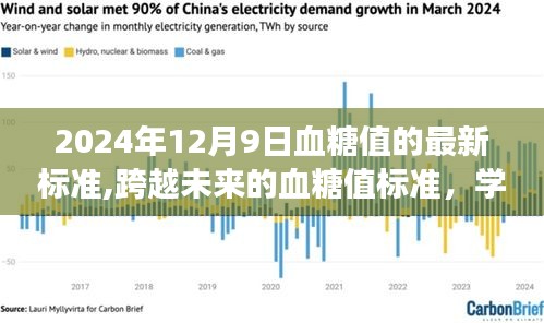 跨越未来的血糖值标准，拥抱自信与成就感的旅程始于了解血糖值变化的新标准（2024年最新版）