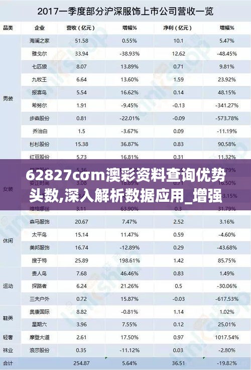 62827cσm澳彩资料查询优势头数,深入解析数据应用_增强版2.608