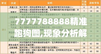 7777788888精准跑狗图,现象分析解释定义_专属版7.583