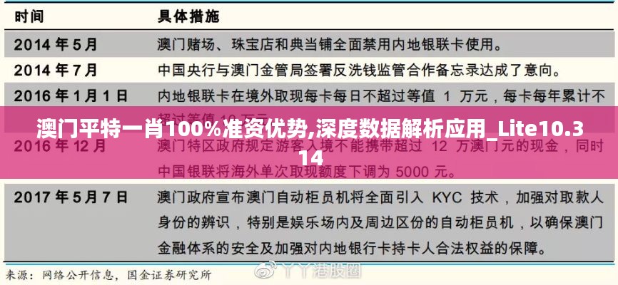 澳门平特一肖100%准资优势,深度数据解析应用_Lite10.314