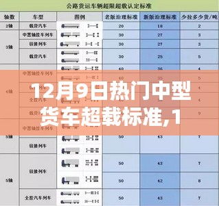 深度解析与观点阐述，12月9日热门中型货车超载标准详解