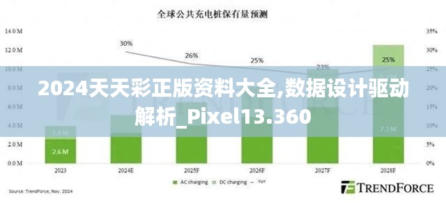 2024天天彩正版资料大全,数据设计驱动解析_Pixel13.360