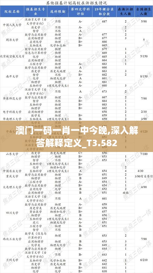 澳门一码一肖一中今晚,深入解答解释定义_T3.582