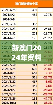 新澳门2024年资料版本,市场趋势方案实施_旗舰版5.591