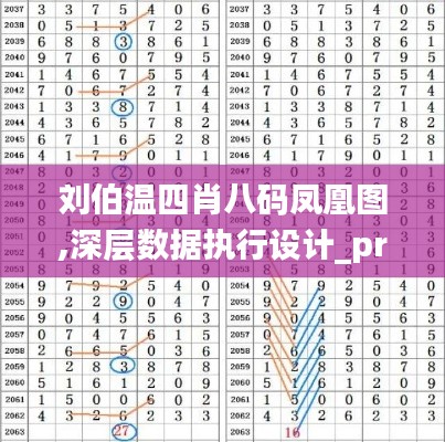 刘伯温四肖八码凤凰图,深层数据执行设计_pro5.101