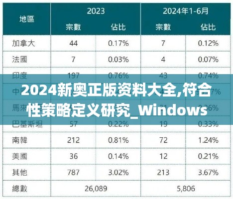 2024新奥正版资料大全,符合性策略定义研究_Windows16.895