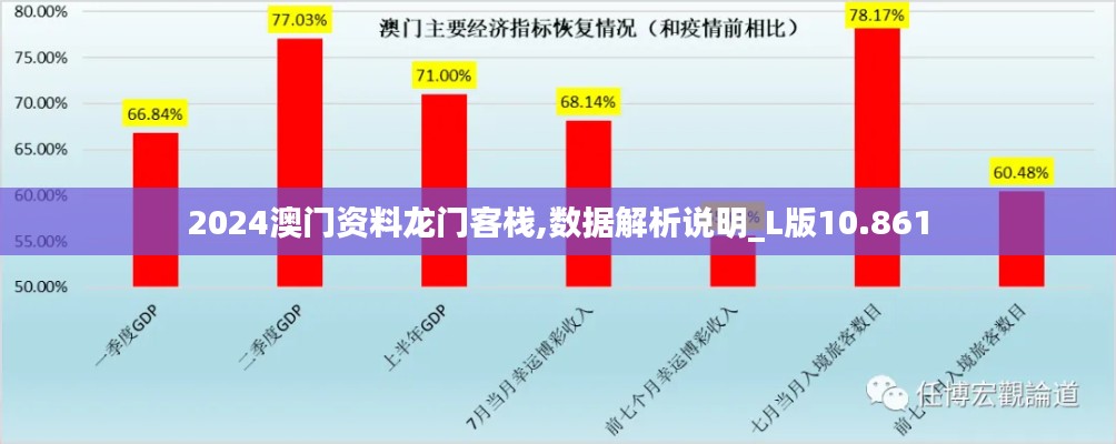 2024澳门资料龙门客栈,数据解析说明_L版10.861