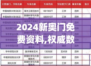 2024新奥门免费资料,权威数据解释定义_顶级款7.665