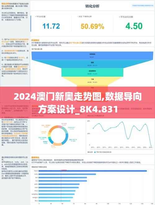 2024澳门新奥走势图,数据导向方案设计_8K4.831