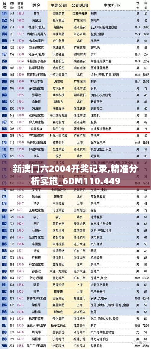 新澳门六2004开奖记录,精准分析实施_6DM110.449
