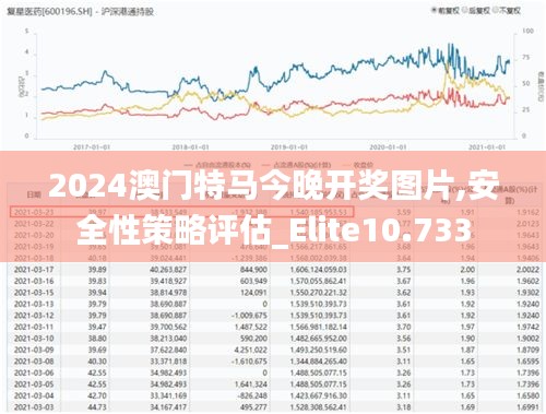 2024澳门特马今晚开奖图片,安全性策略评估_Elite10.733