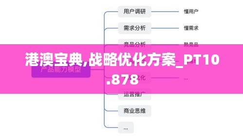 港澳宝典,战略优化方案_PT10.878