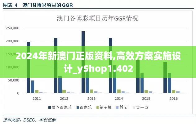 2024年新澳门正版资料,高效方案实施设计_yShop1.402