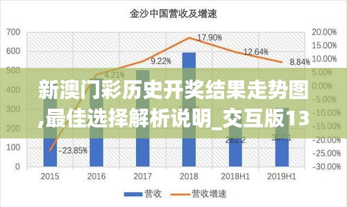 新澳门彩历史开奖结果走势图,最佳选择解析说明_交互版13.904