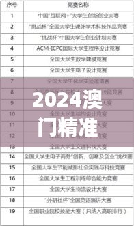 2024澳门精准正版免费大全,科技评估解析说明_PalmOS14.487