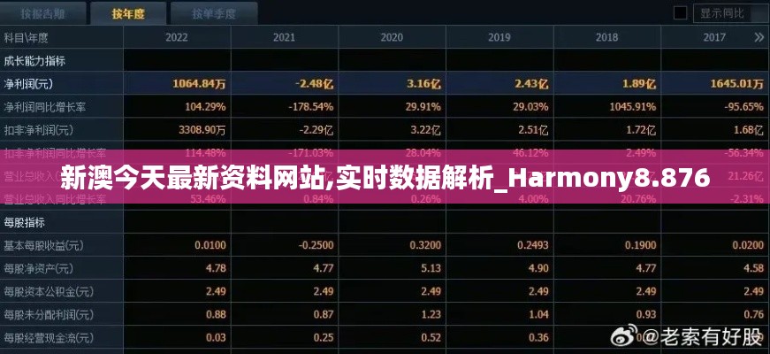 新澳今天最新资料网站,实时数据解析_Harmony8.876