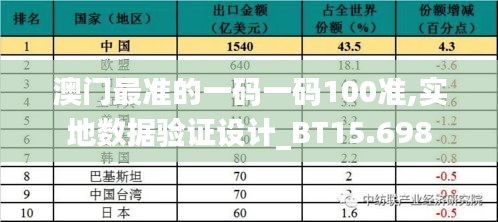 澳门最准的一码一码100准,实地数据验证设计_BT15.698