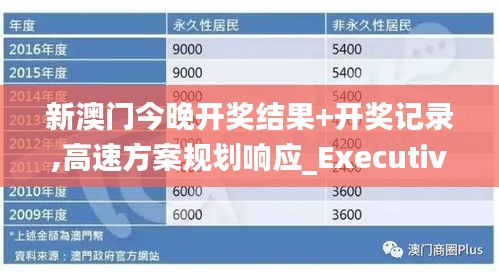 新澳门今晚开奖结果+开奖记录,高速方案规划响应_Executive8.387