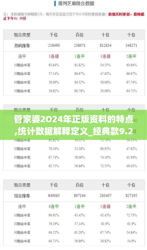 管家婆2O24年正版资料的特点,统计数据解释定义_经典款9.257